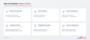 How to Evaluate a Data Vendor
