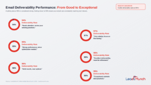 What is Deliverability in Email Marketing_